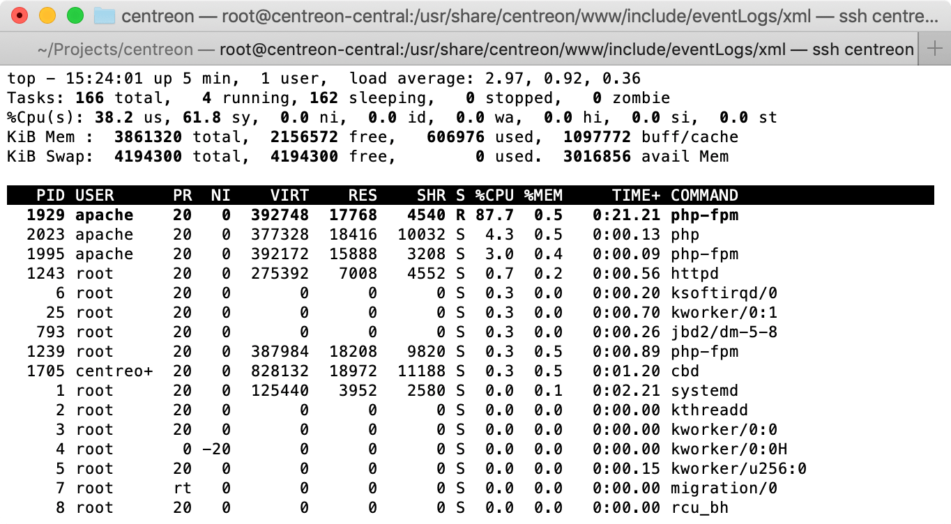 top shows php-fpm uses much CPU