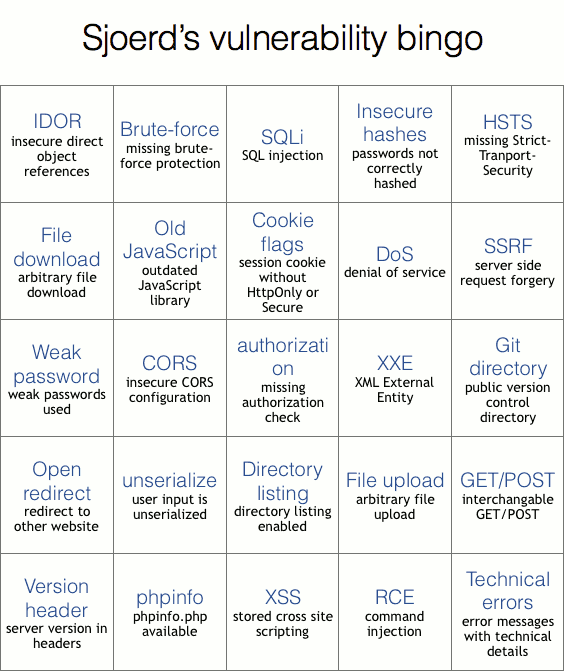 Bingo card with 25 vulnerabilities, such as CSRF, XSS.